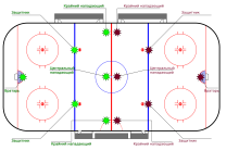 Photo of Стратегия игры в хоккей на льду