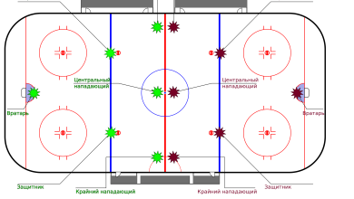 Photo of Стратегия игры в хоккей на льду