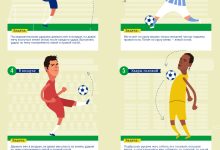 Photo of Тренировки для футболистов