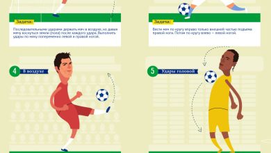 Photo of Тренировки для футболистов