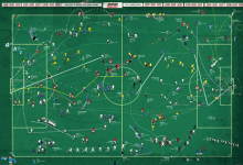 Photo of Тактика игры в футбол