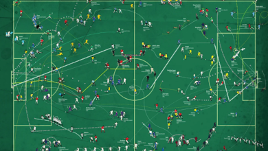 Photo of Тактика игры в футбол