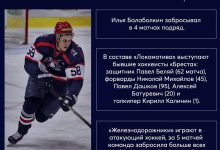 Photo of Интересные факты о хоккее