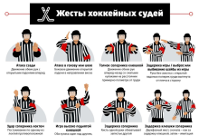 Photo of Основные правила игры в хоккей