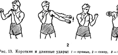 Photo of Техника ударов в боксе и ММА