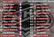 Photo of Топ-10 лучших хоккеистов всех времен